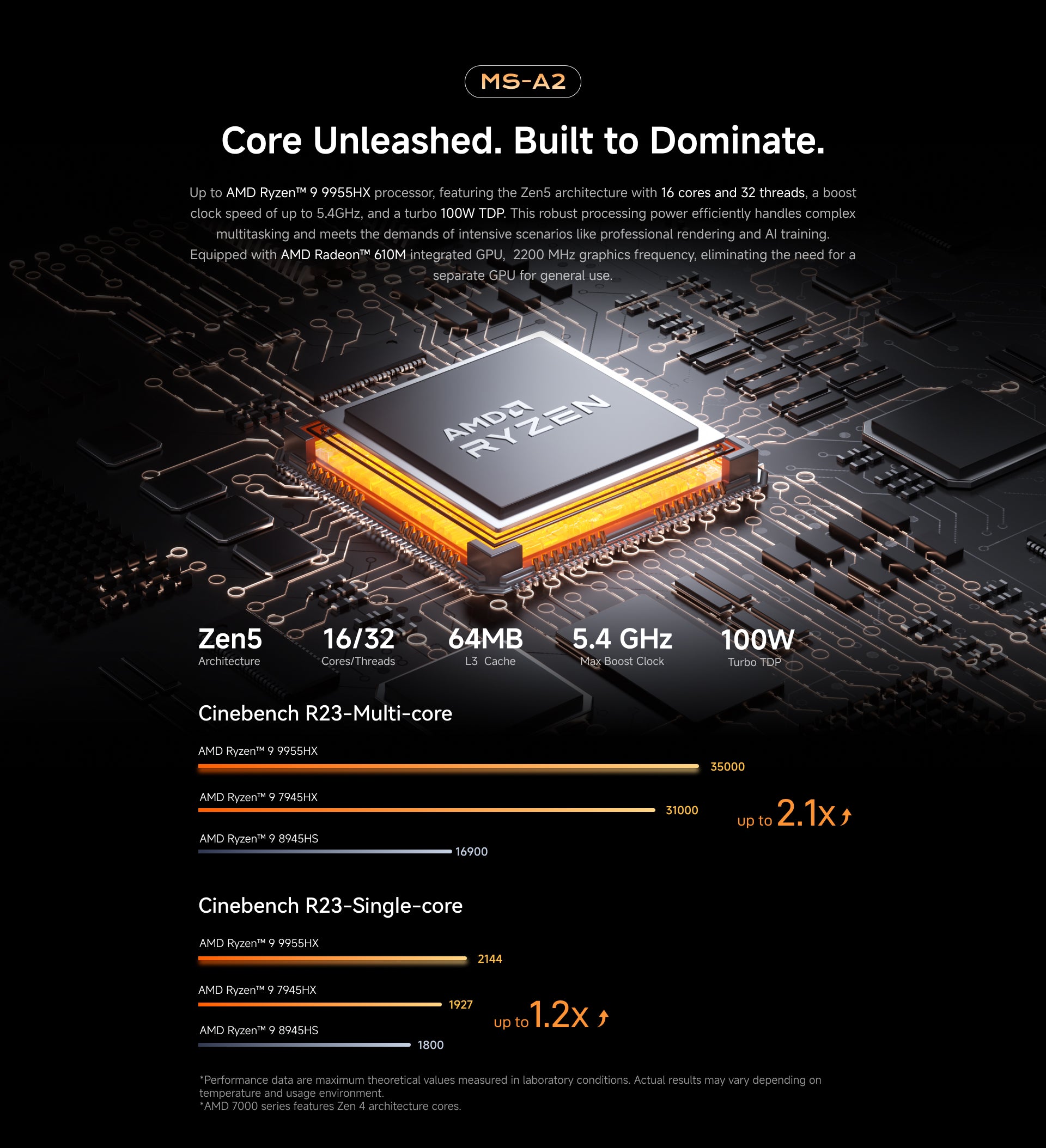 16 cores and 32 threads