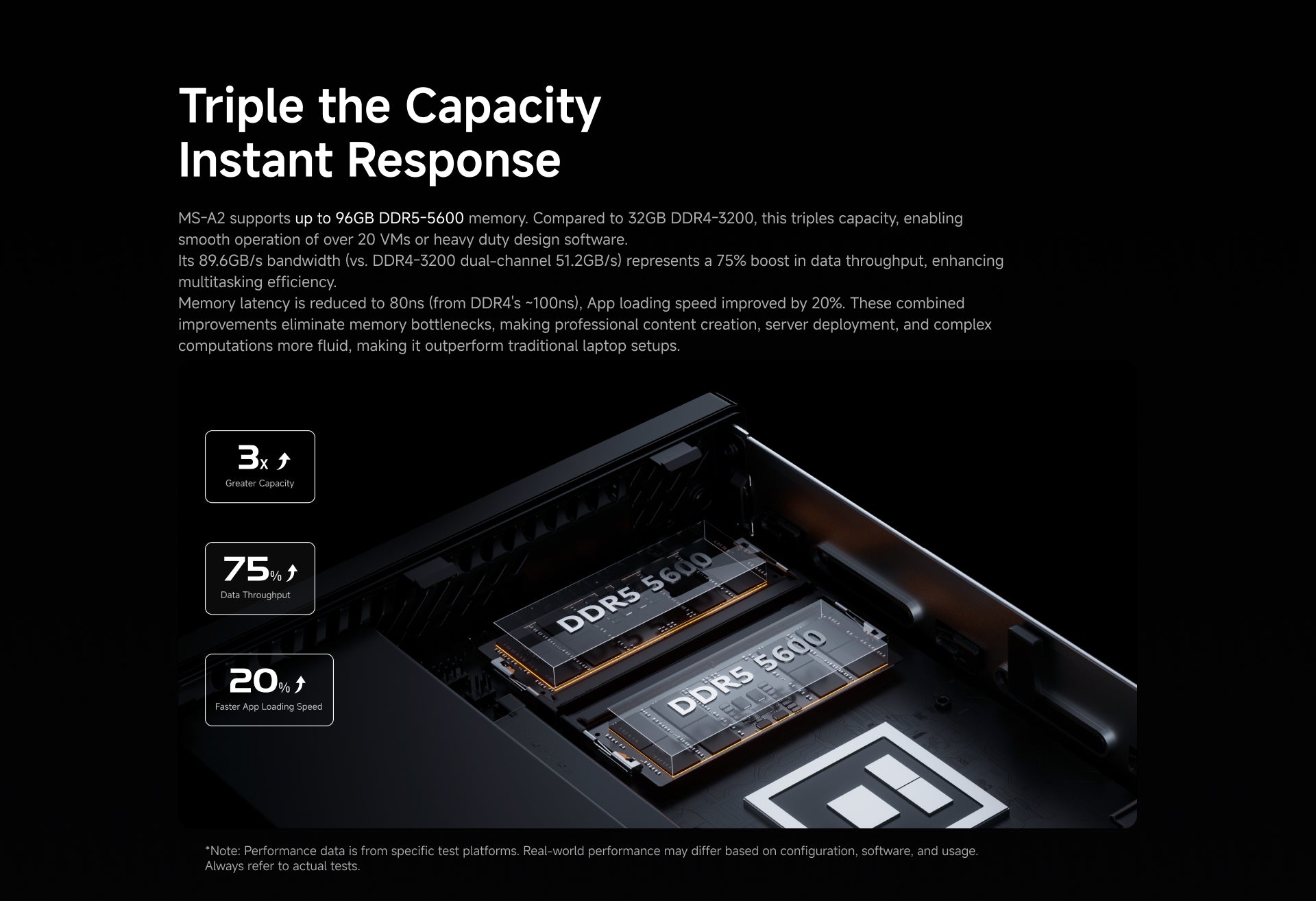 96GB DDR5-5600 memory